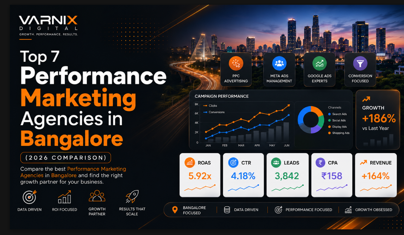 Top 7 Performance Marketing Agencies in Bangalore (2026 Comparison)