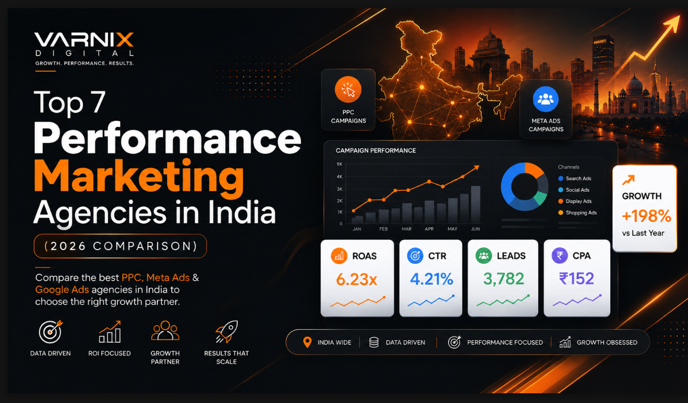 Top 7 Performance Marketing Agencies in India (2026 Comparison)